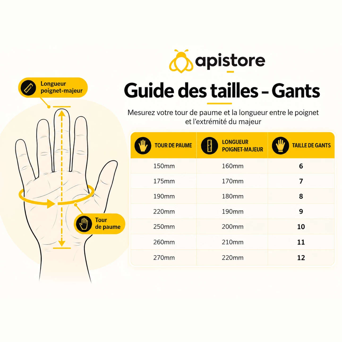 Gant apiculture en cuir de vache avec manche longue aérée guide_tailles_gants_apistore